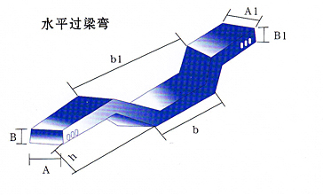 水平過(guò)梁彎